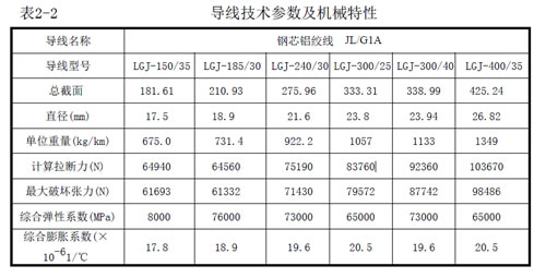 電力鋼桿導線參數(shù)